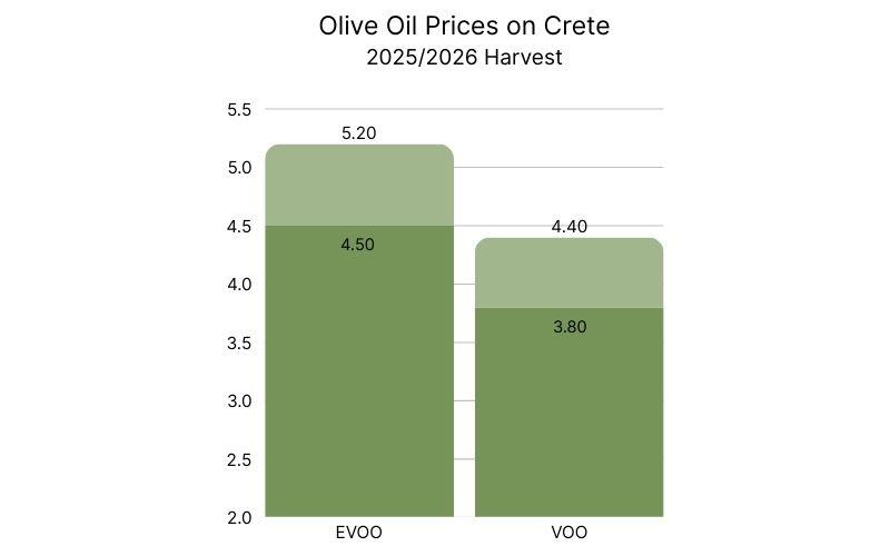 Olive Oil Prices on Crete.jpg